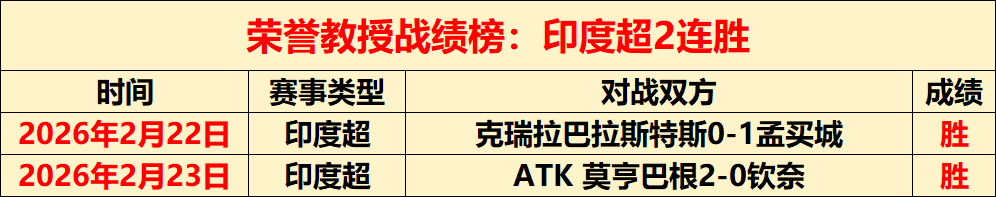 官方确认,云南玉昆奥,斯卡球员注,开云体育,开云体育官网,开云体育app,开云体育平台,KAIYUN,SPORTS,kaiyun登录入口