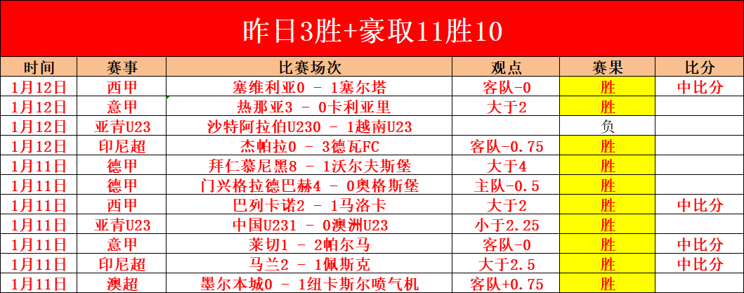 大乐透期号,专家质合分,析推荐前区,开云体育,开云体育官网,开云体育app,开云体育平台,KAIYUN,SPORTS,kaiyun登录入口