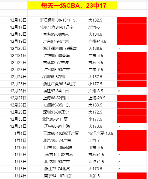 王钰栋浙江,队续约成本,顶尖地位助,开云体育,开云体育官网,开云体育app,开云体育平台,KAIYUN,SPORTS,kaiyun登录入口