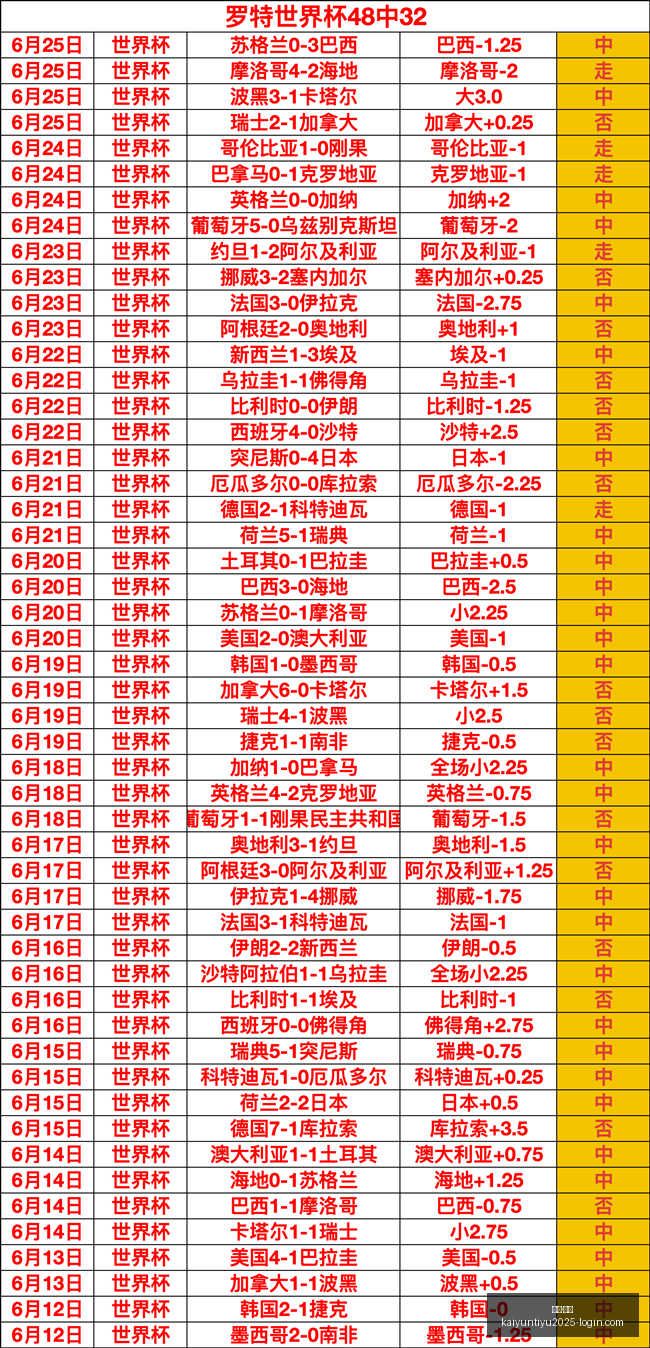 开云,体育,开云·体育,开云·体育官网,开云·体育App,开云·体育代理,开云·体育全站,开云·体育入口